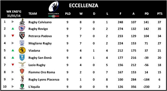 Eccellenza Week 9